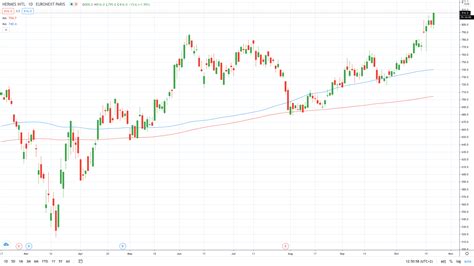 hermes stock us|Hermes share price today.